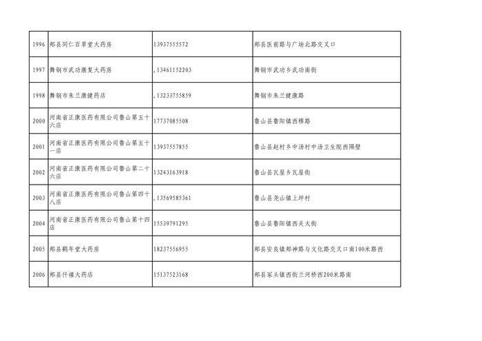 周知！全市各大药店相关联系方式公布