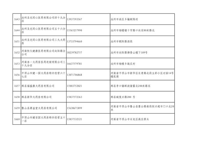 周知！全市各大药店相关联系方式公布