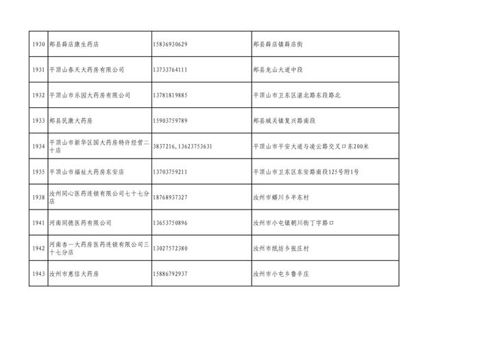 周知！全市各大药店相关联系方式公布