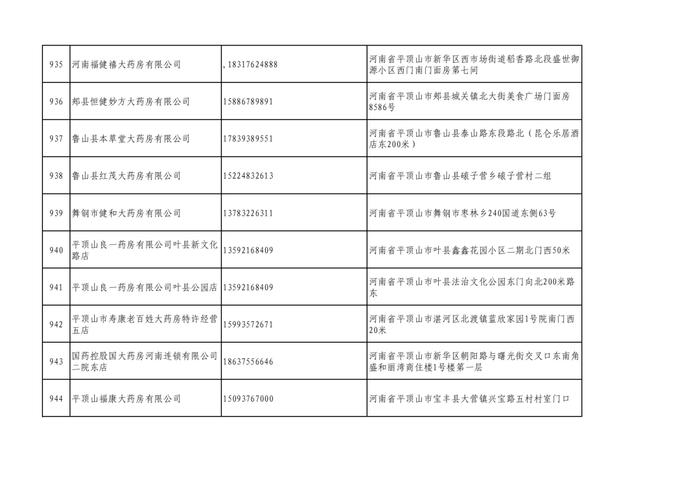 周知！全市各大药店相关联系方式公布