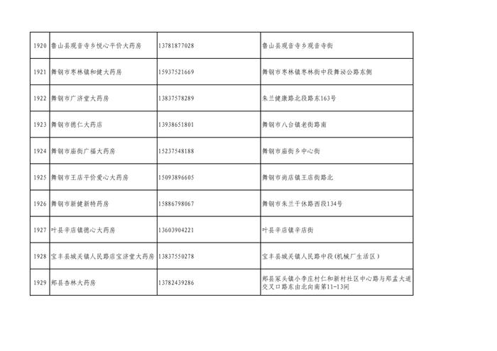 周知！全市各大药店相关联系方式公布