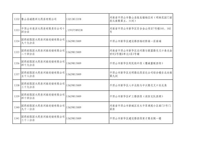 周知！全市各大药店相关联系方式公布