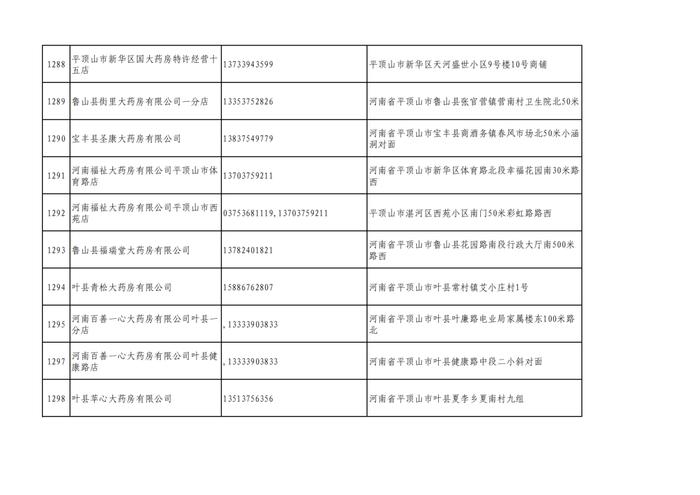 周知！全市各大药店相关联系方式公布