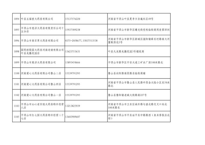 周知！全市各大药店相关联系方式公布