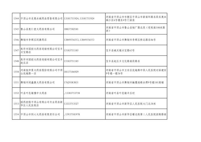 周知！全市各大药店相关联系方式公布