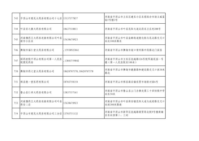 周知！全市各大药店相关联系方式公布