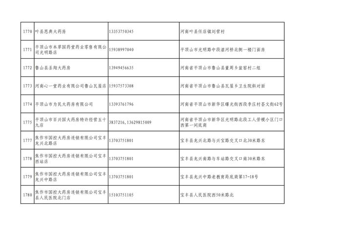 周知！全市各大药店相关联系方式公布