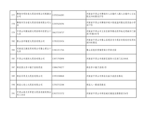 周知！全市各大药店相关联系方式公布