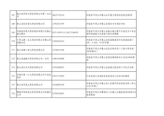 周知！全市各大药店相关联系方式公布