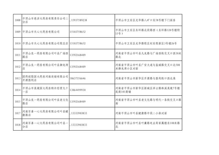 周知！全市各大药店相关联系方式公布