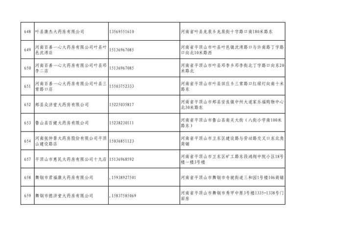 周知！全市各大药店相关联系方式公布