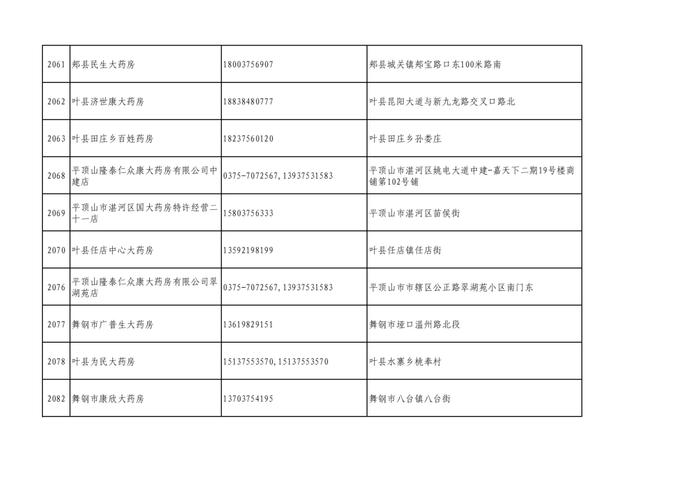 周知！全市各大药店相关联系方式公布