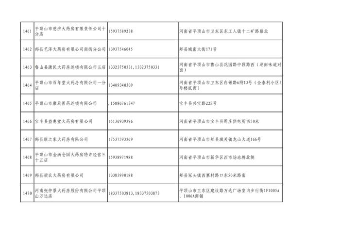 周知！全市各大药店相关联系方式公布