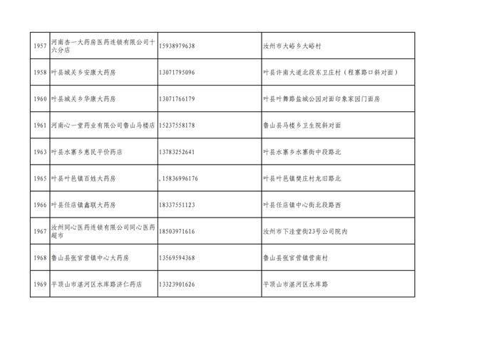 周知！全市各大药店相关联系方式公布
