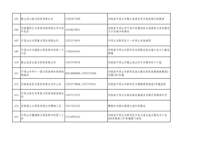 周知！全市各大药店相关联系方式公布