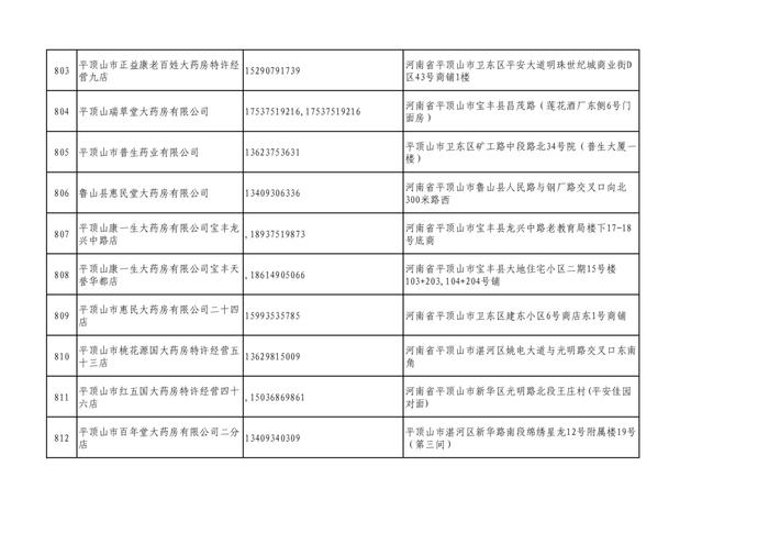 周知！全市各大药店相关联系方式公布