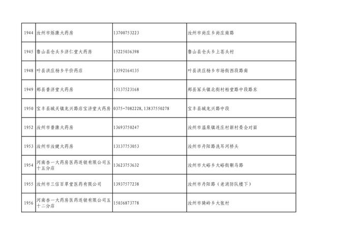 周知！全市各大药店相关联系方式公布