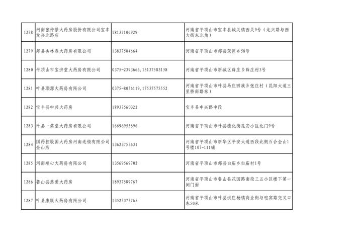 周知！全市各大药店相关联系方式公布