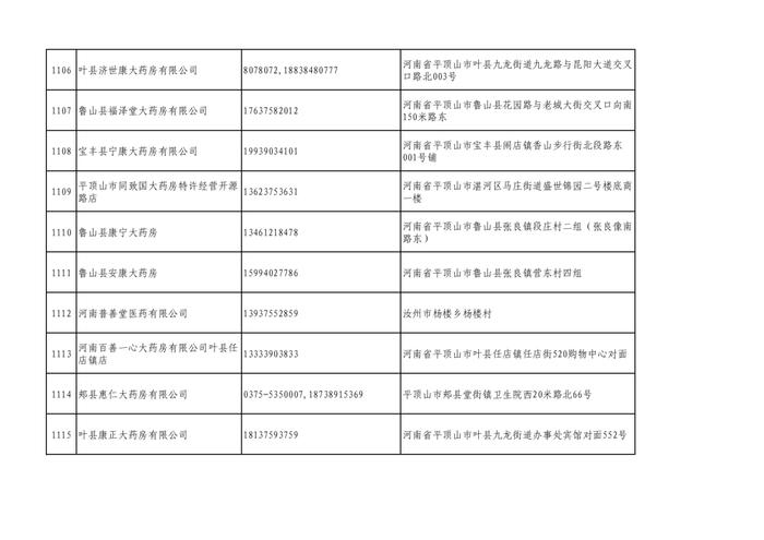周知！全市各大药店相关联系方式公布