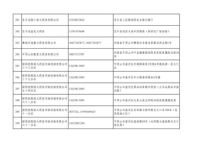 周知！全市各大药店相关联系方式公布