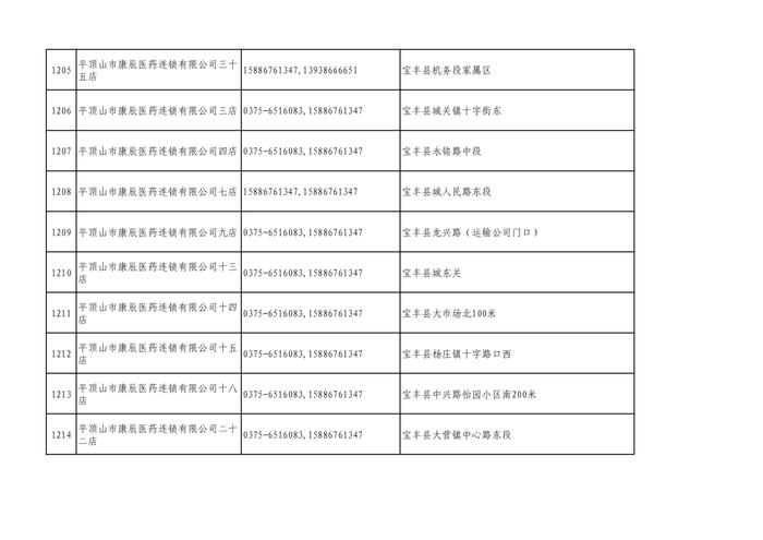 周知！全市各大药店相关联系方式公布