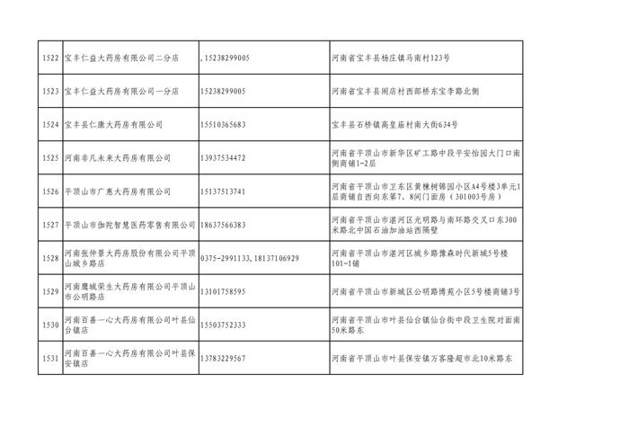 周知！全市各大药店相关联系方式公布