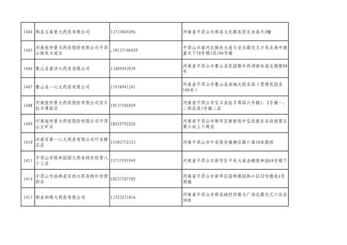 周知！全市各大药店相关联系方式公布