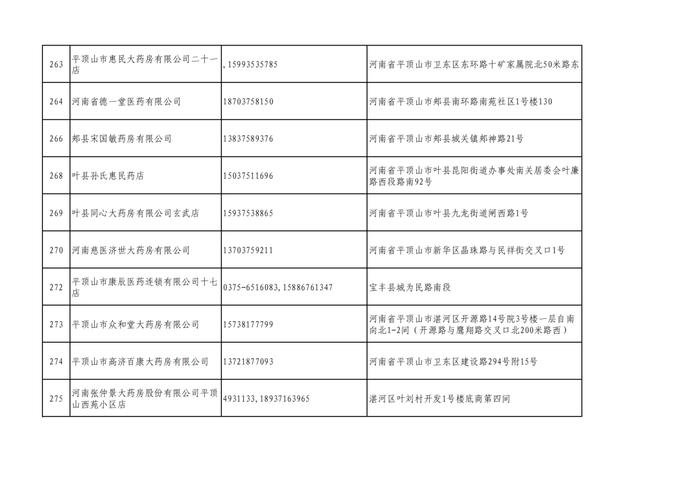 周知！全市各大药店相关联系方式公布