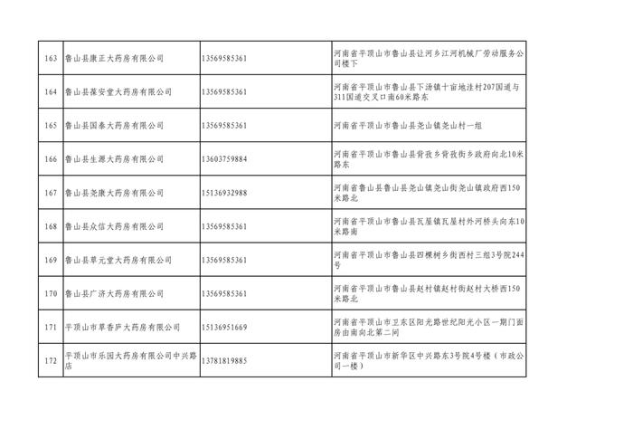 周知！全市各大药店相关联系方式公布