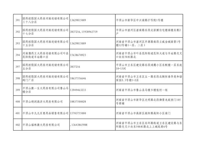 周知！全市各大药店相关联系方式公布