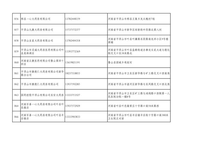 周知！全市各大药店相关联系方式公布