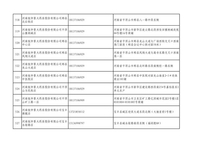 周知！全市各大药店相关联系方式公布