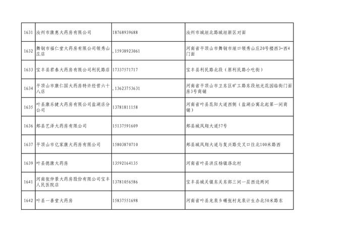 周知！全市各大药店相关联系方式公布