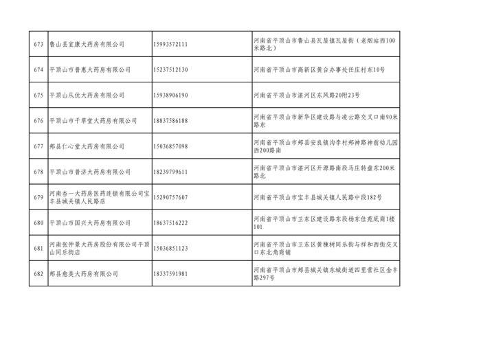 周知！全市各大药店相关联系方式公布