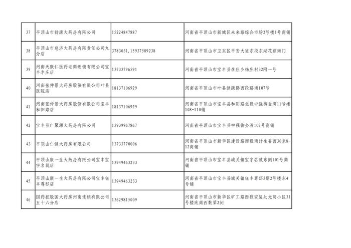 周知！全市各大药店相关联系方式公布