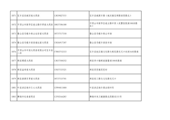 周知！全市各大药店相关联系方式公布