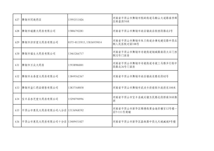 周知！全市各大药店相关联系方式公布