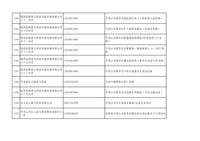 周知！全市各大药店相关联系方式公布