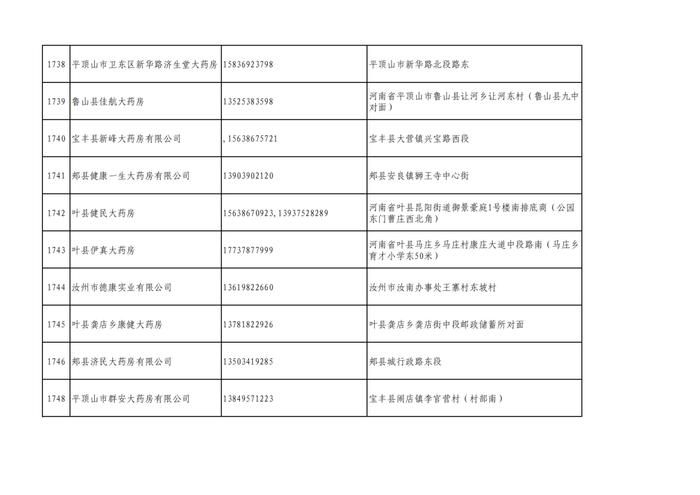 周知！全市各大药店相关联系方式公布