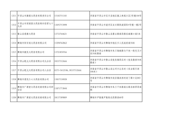 周知！全市各大药店相关联系方式公布