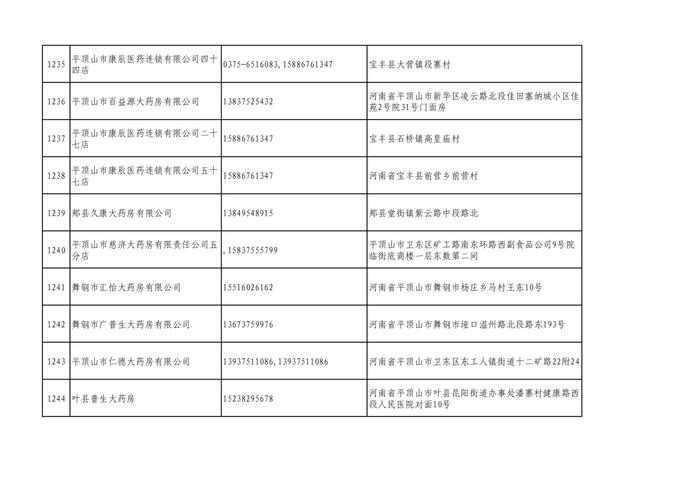 周知！全市各大药店相关联系方式公布