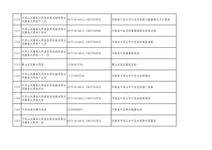 周知！全市各大药店相关联系方式公布