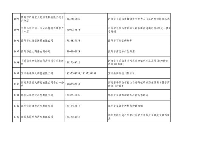 周知！全市各大药店相关联系方式公布