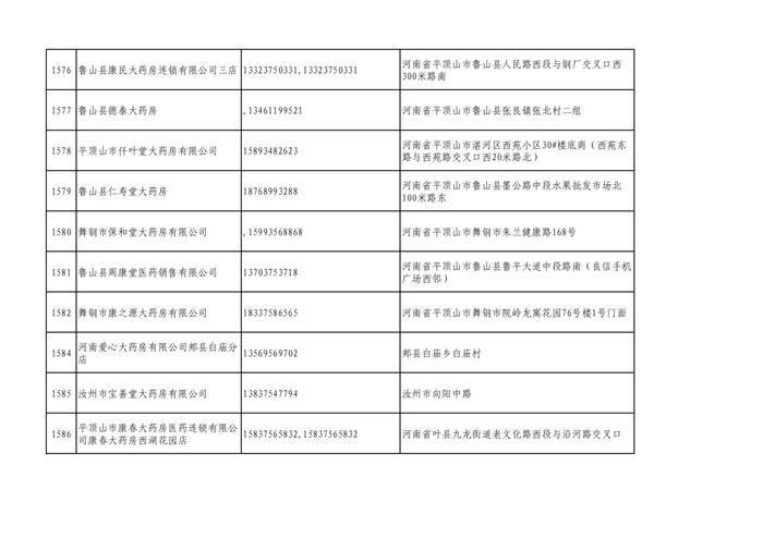 周知！全市各大药店相关联系方式公布