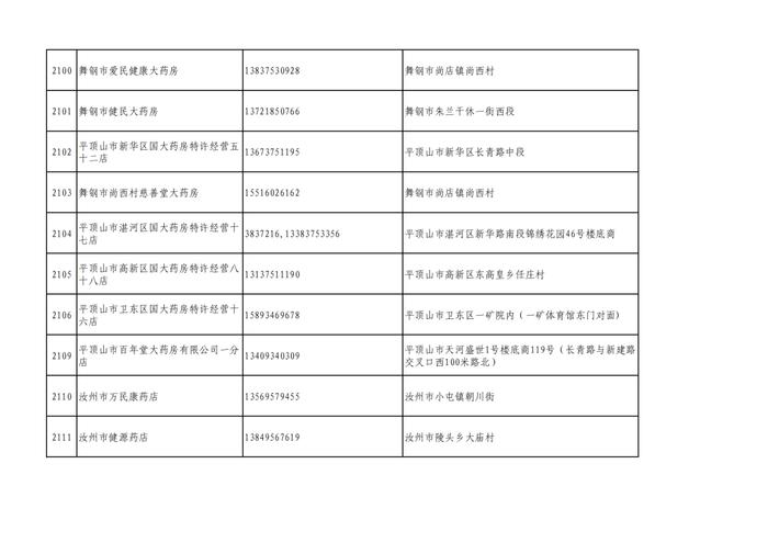 周知！全市各大药店相关联系方式公布