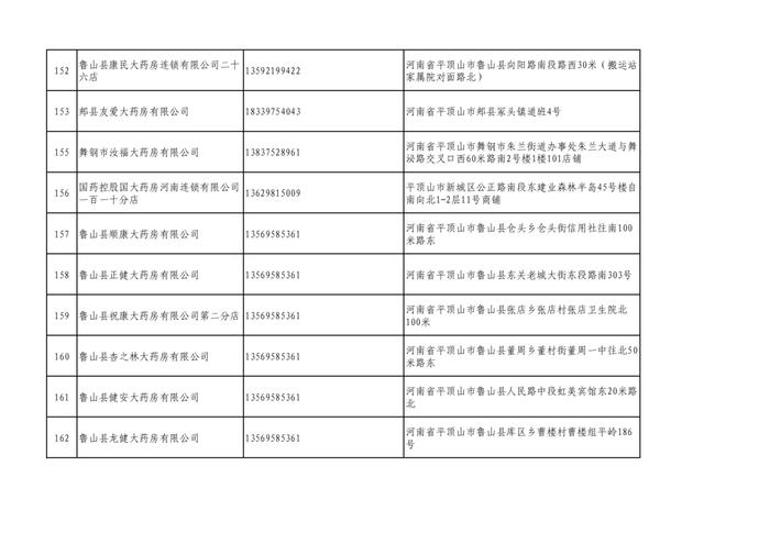 周知！全市各大药店相关联系方式公布