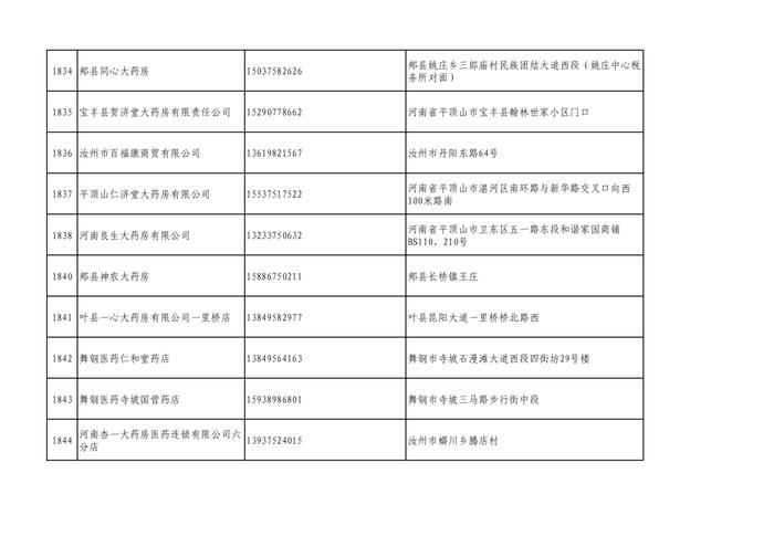 周知！全市各大药店相关联系方式公布