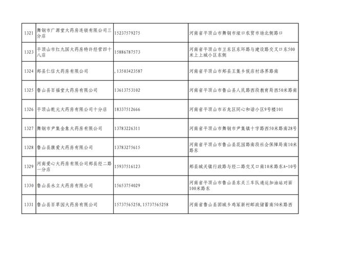 周知！全市各大药店相关联系方式公布