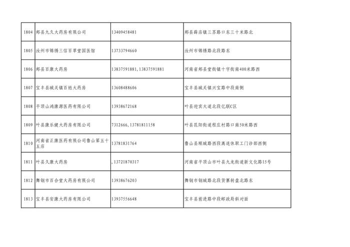 周知！全市各大药店相关联系方式公布