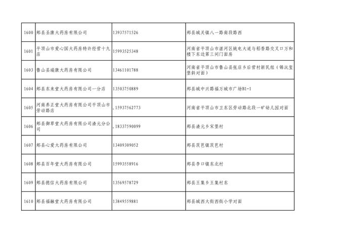 周知！全市各大药店相关联系方式公布